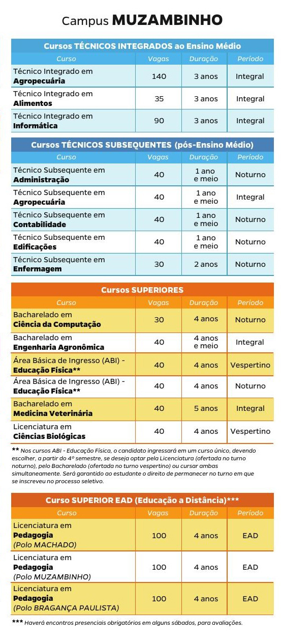 quadro de vagas muzambinho processo seletivo 01 2024